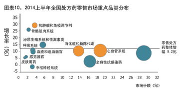 緩增長背景下的OTC市場亮點 互聯(lián)網(wǎng)銷售的崛起與變革