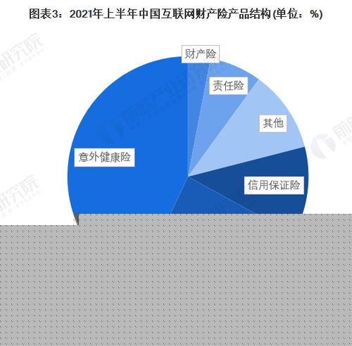 2022年中國(guó)互聯(lián)網(wǎng)財(cái)產(chǎn)險(xiǎn)行業(yè) 專業(yè)中介成主流，互聯(lián)網(wǎng)銷售重塑競(jìng)爭(zhēng)格局