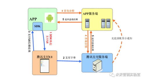 124個(gè)互聯(lián)網(wǎng)營(yíng)銷專業(yè)詞匯解讀 掌握80%，月薪邁向3萬(wàn)+